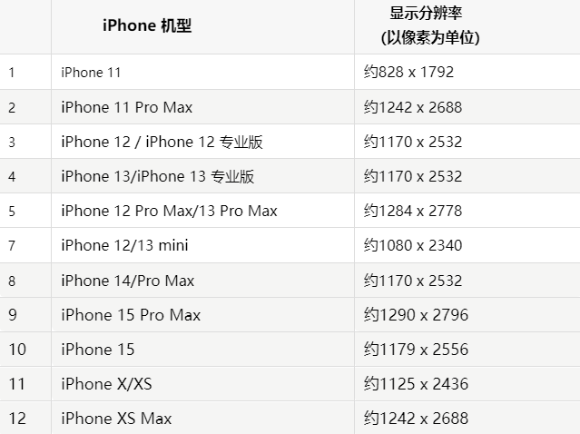 苹巫溪果维修分享iPhone主屏幕壁纸显得模糊怎么办