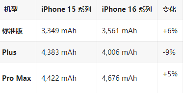 巫溪苹果16维修分享iPhone16/Pro系列机模再曝光