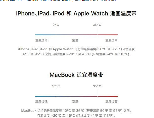 巫溪苹果13维修分享iPhone 13耗电越来越快怎么办 