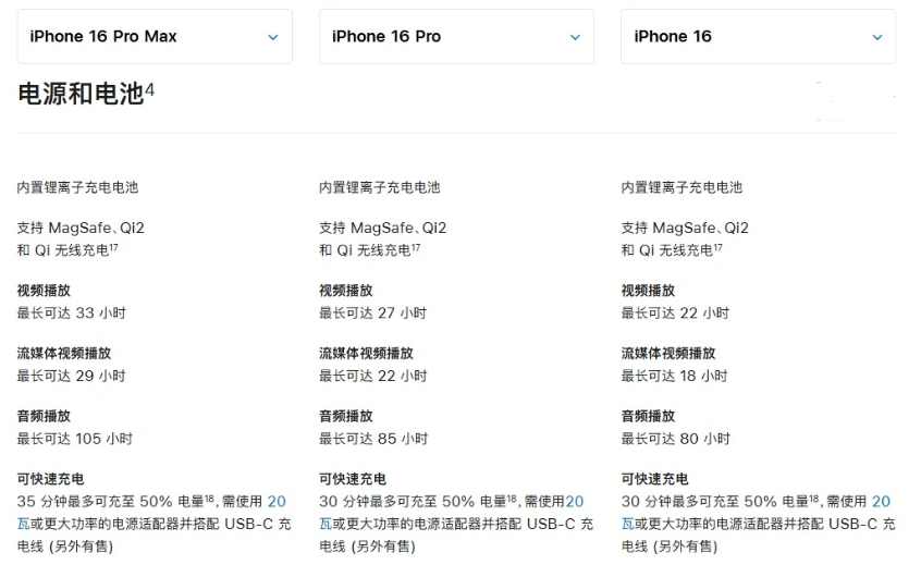 巫溪苹果手机维修分享 iPhone 16 目前实测充电峰值功率不超过 39W 