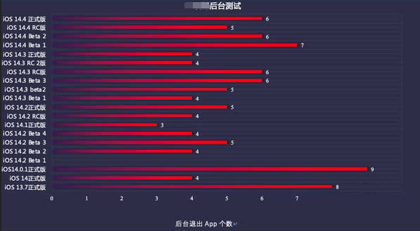 巫溪苹果手机维修分享iOS14.5beta1续航怎么样 