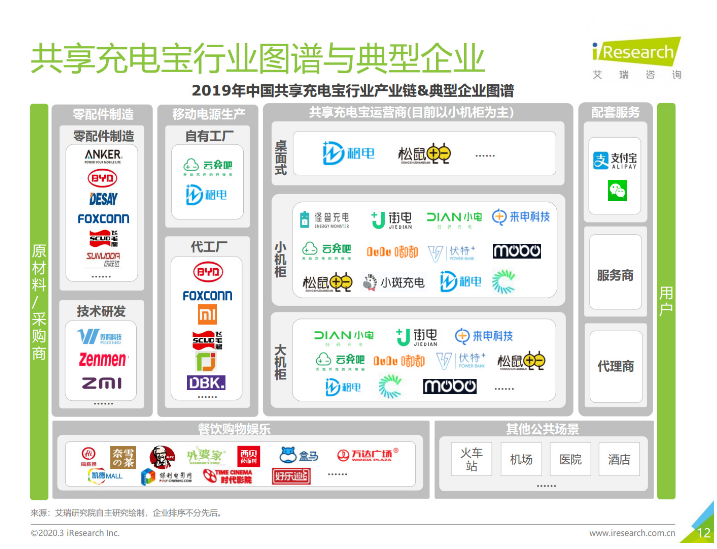 巫溪苹果手机维修分享iPhone 12 如何安全使用共享充电宝 