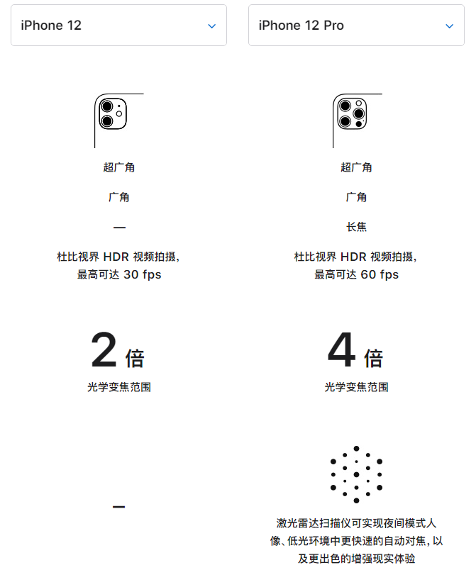 巫溪苹果手机维修分享苹果 iPhone 12 与 iPhone 12 Pro 选哪款 